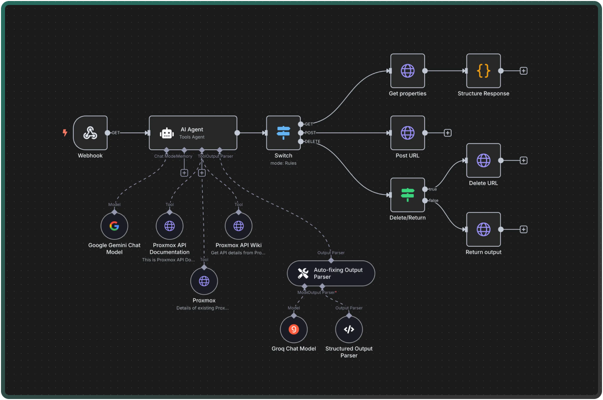 DigitSense Agent Flow