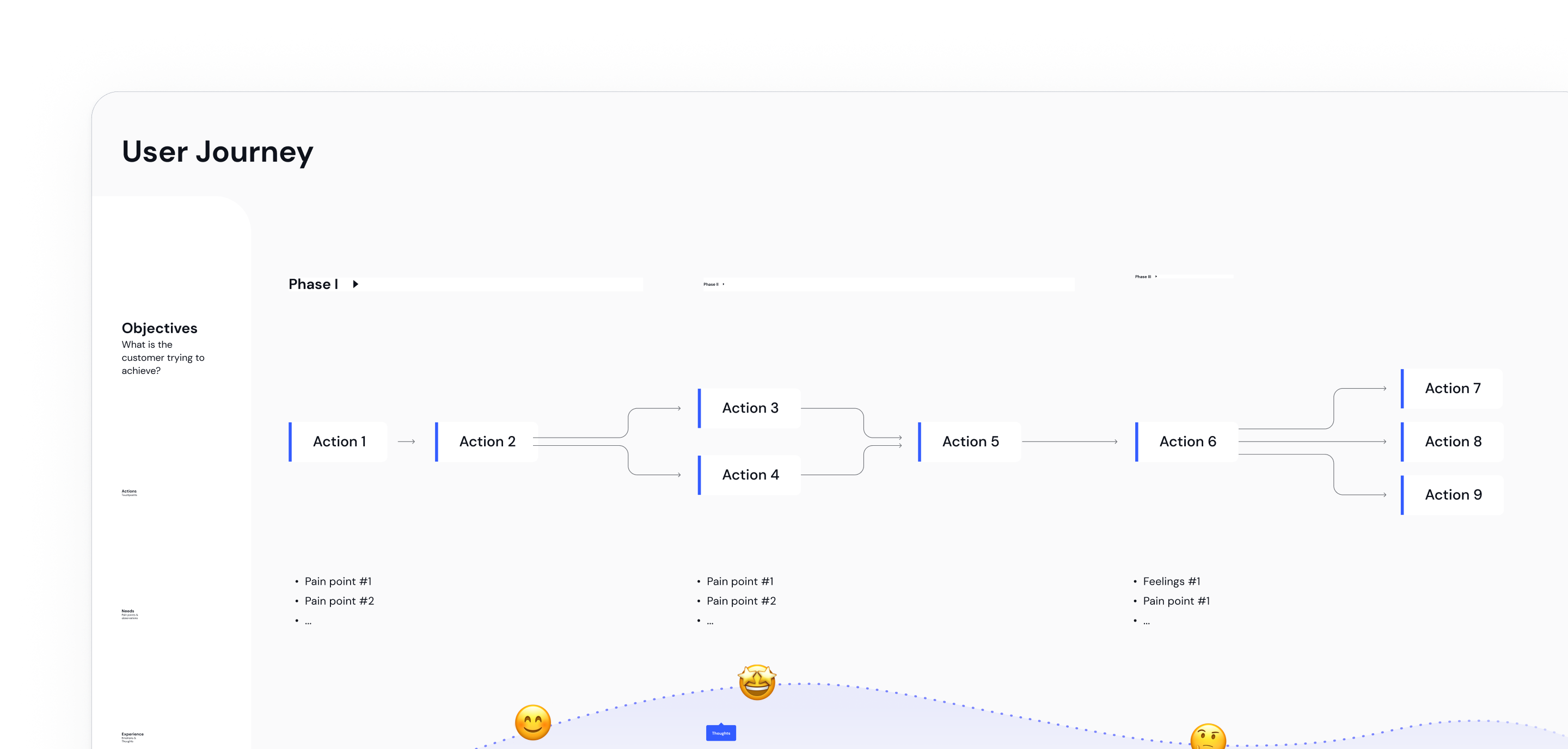 Find customer value in resolving pain points.